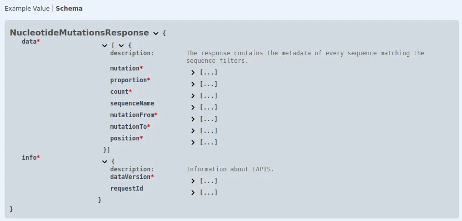 Example nucleotide mutation response schema